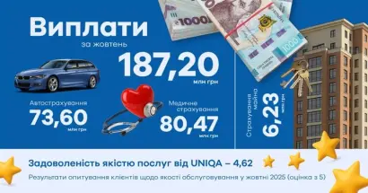 Жовтень 2025: стабільні результати, довіра клієнтів і висока якість сервісу - фото