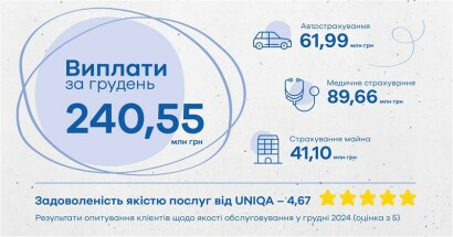 Виплати та ключові показники грудня 2024 року - фото