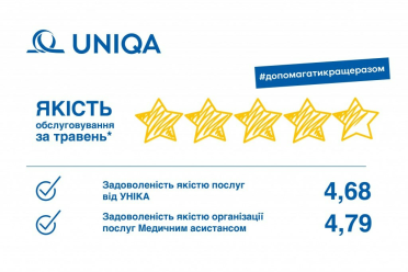 Качество услуг УНИКА в мае. Результаты опроса - фото
