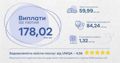 За період лютого компанія здійснила загальні виплати на суму 178,02 млн грн - фото