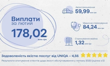 За період лютого компанія здійснила загальні виплати на суму 178,02 млн грн - фото