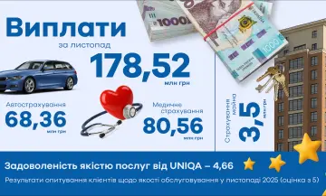 У листопаді 2025 року найбільша виплата склала 2,06 млн грн! - фото на uniqa.ua У листопаді 2025 року найбільша виплата склала 2,06 млн грн! - фото